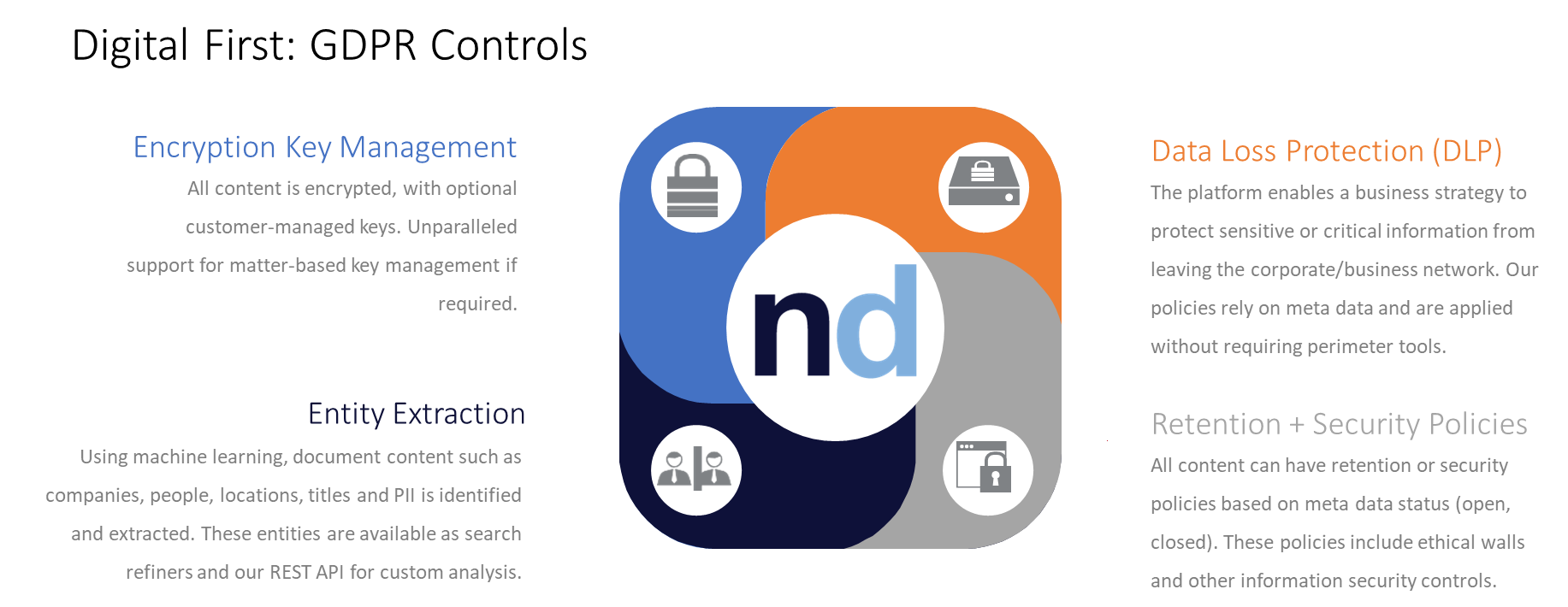 the-four-points-of-GDPR are Encryption Key Management, Entity Extraction, Data Loss Prevention and Retention + Security Policies